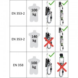 LOREL-A, Antichute coulissant intégré sur support d'assurage 10 m, absorbeur d'énergie amovible - KRATOS SAFETY