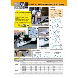 Rampes aluminium type AOS GRANDE LARGEUR - Charge maxi 1 515 kg/unité