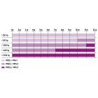 PRD Chariots pour réalisation de poutres roulantes articulées manuelles pour charge de 250 à 2 000 kg