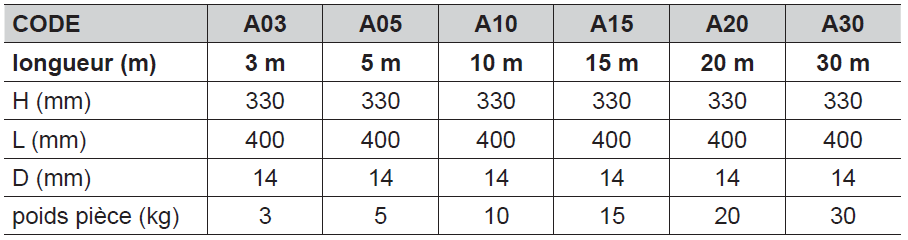 ÉCHELLE DE CORDE POLYESTER DAIMETRE 14MM