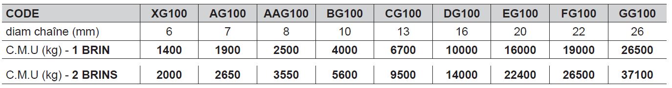 Élingue chaîne "GRADE 100" - 1 brin avec 