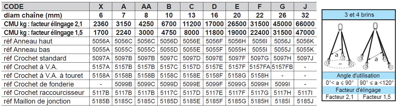 ÉLINGUE CHAÎNE Grade-80 / 4 brins - réglable 4 crochets standards