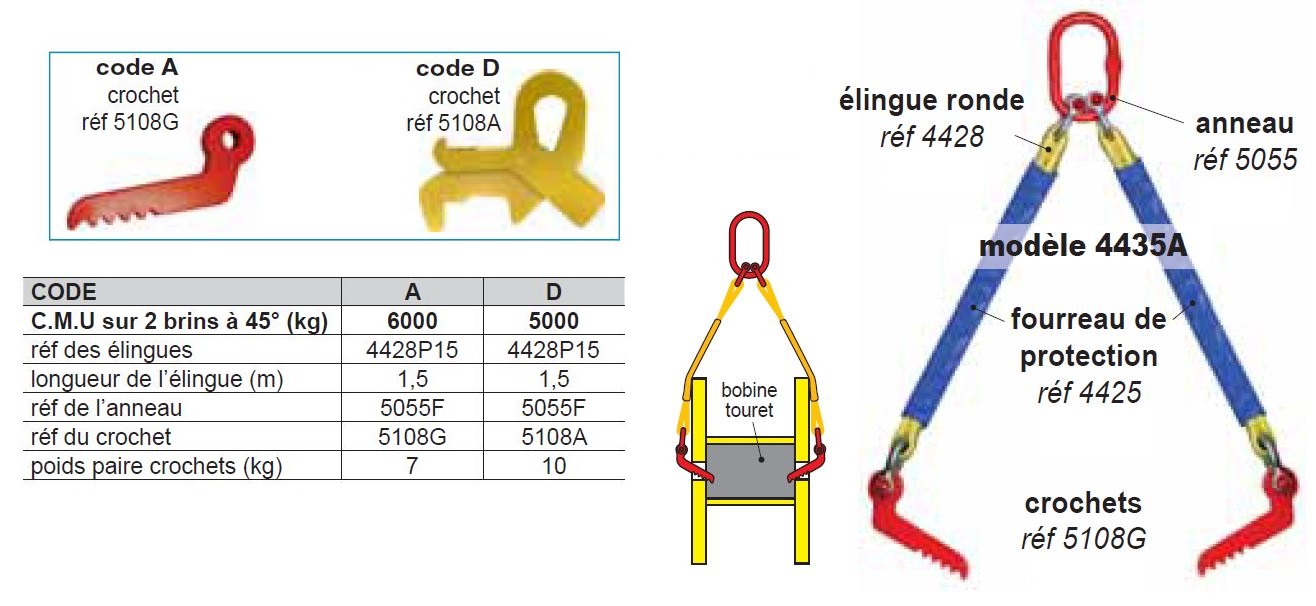 ÉLINGUE LÈVE-BOBINES et TOURETS