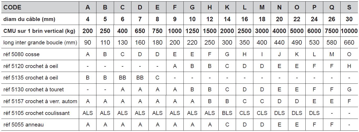 Élingue de levage 1/14-1/16 avec 2 crochets à verrou - Thicon