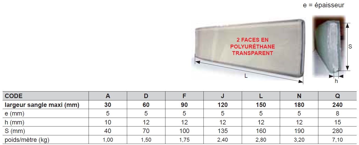 4825 FOURREAU DE PROTECTION POLYURÉTHANE