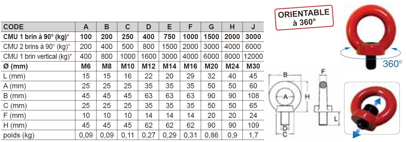 Anneau de levage orientable à 360°