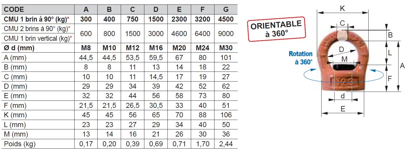 Anneau de levage orientable FEMELLE