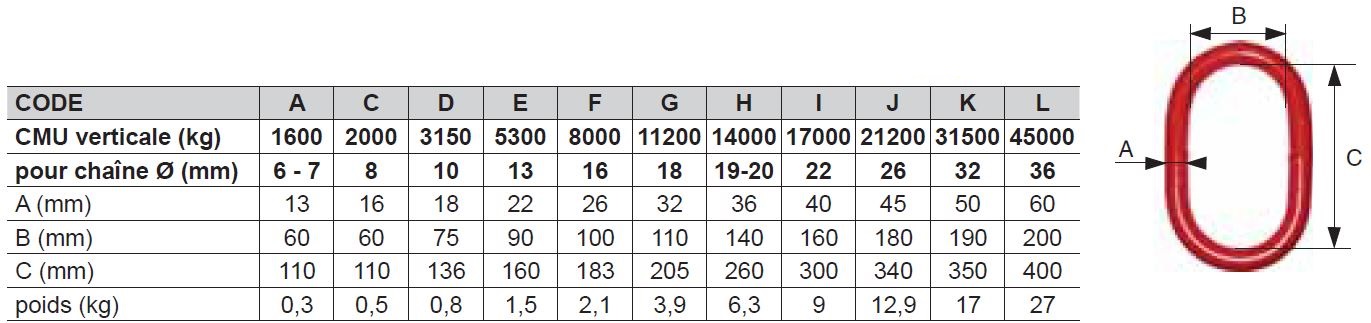 anneau de tête simple pour élingue