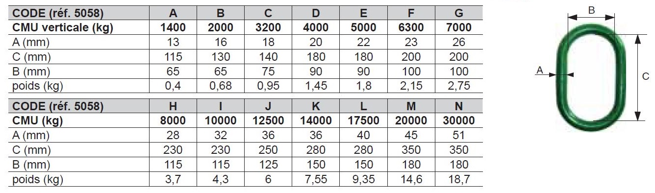 Anneau ovale SIMPLE Haute résistance pour élingue-câble 1 et 2 brins