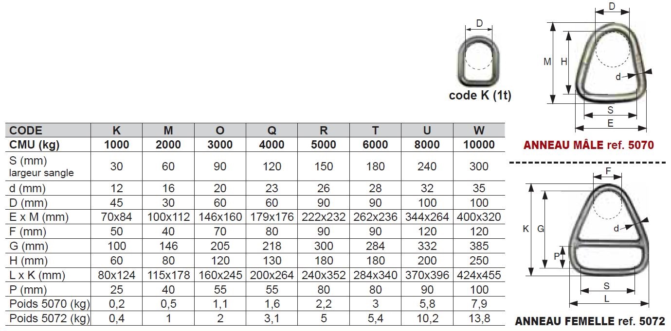 Anneau MÂLE triangulaire pour élingue-sangle