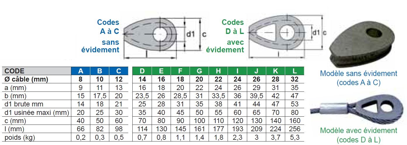 Cosse pleine - DIN 3091