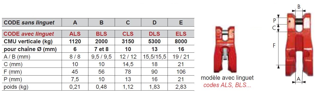 Griffe de raccourcissement pour élingue chaîne