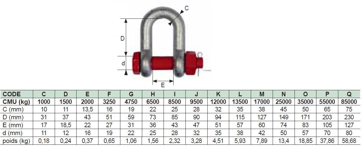 Manille droite standard d.8 mm zinguée cmu 250 kg LEVAC - 5230DG