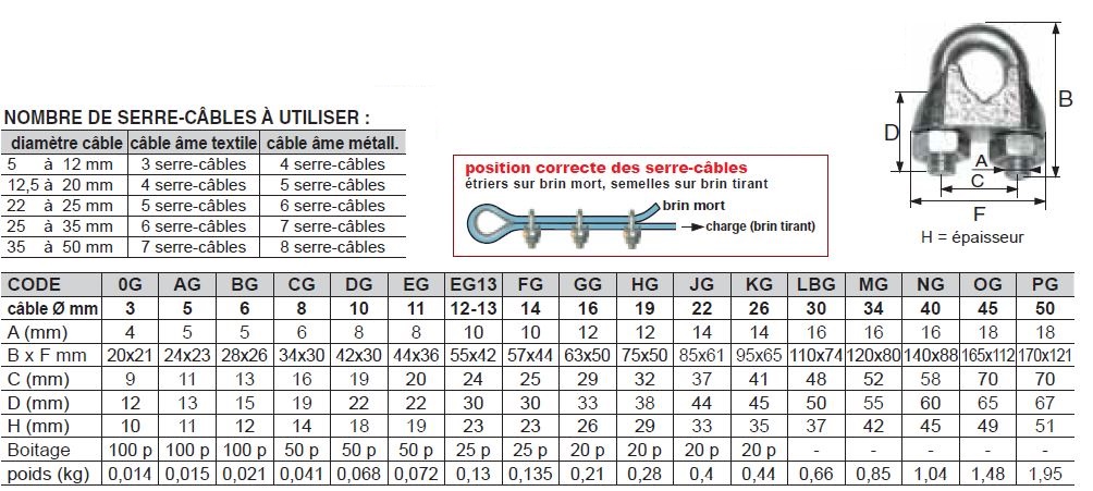 Serre-câble à étrier DIN 741