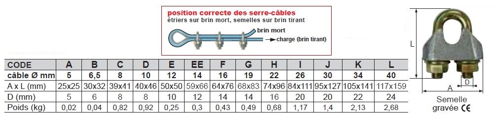 Serre-câble à étrier