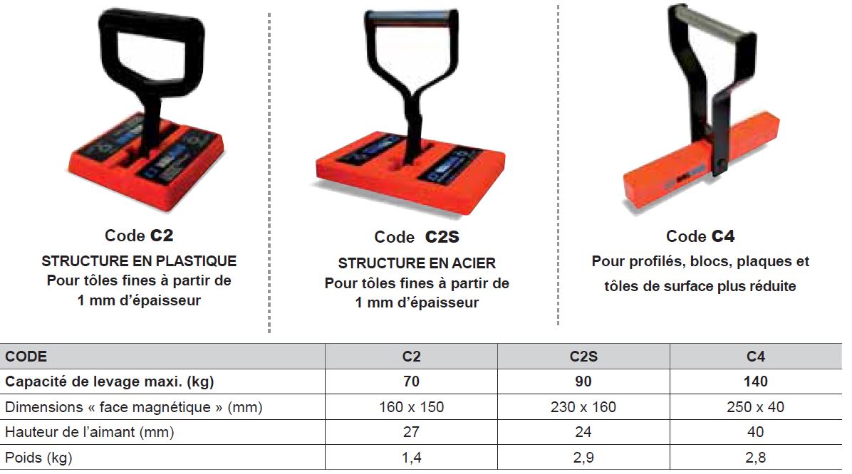 Aimant permanent à main pour manutention de petites pièces