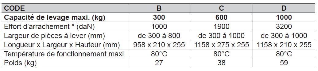 BRAS RÉGLABLE pour aimant permanent