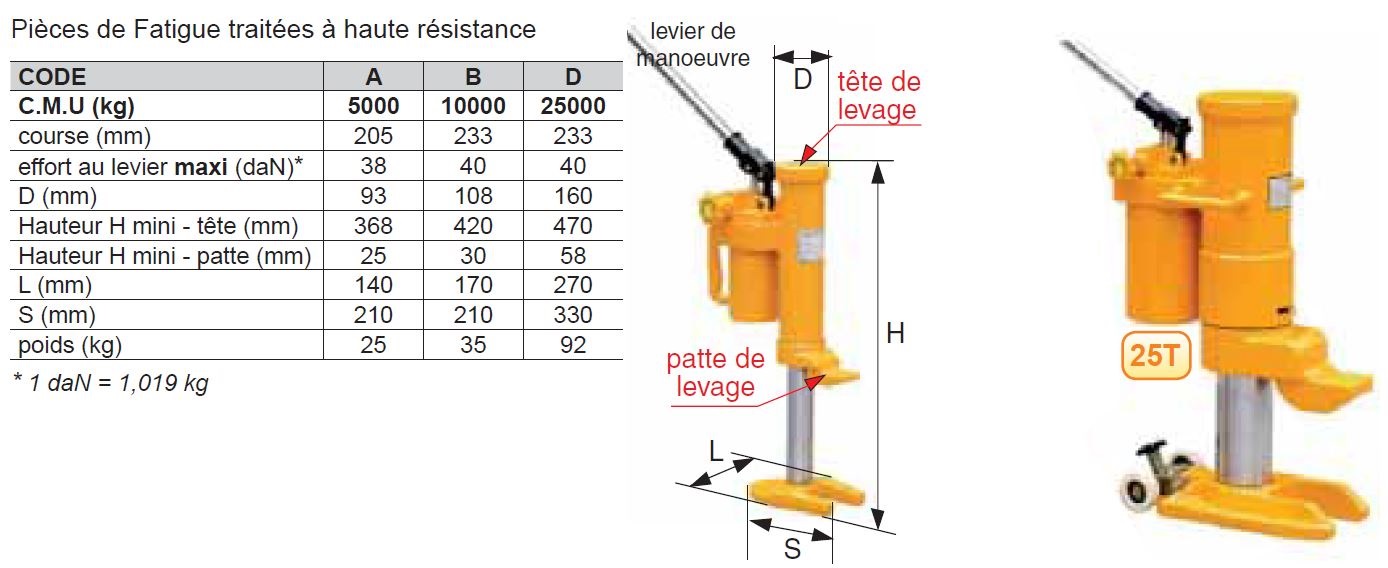 Cric hydraulique pour levage horizontal ou vertical par la tête de levage