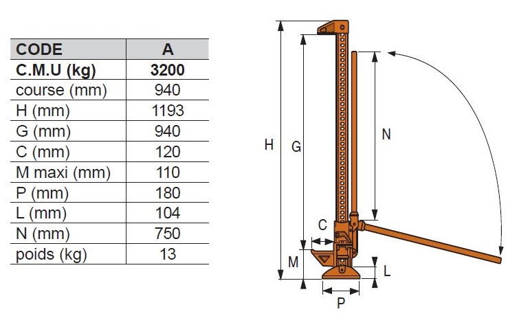 CRIC à levier « HI-LIFT »