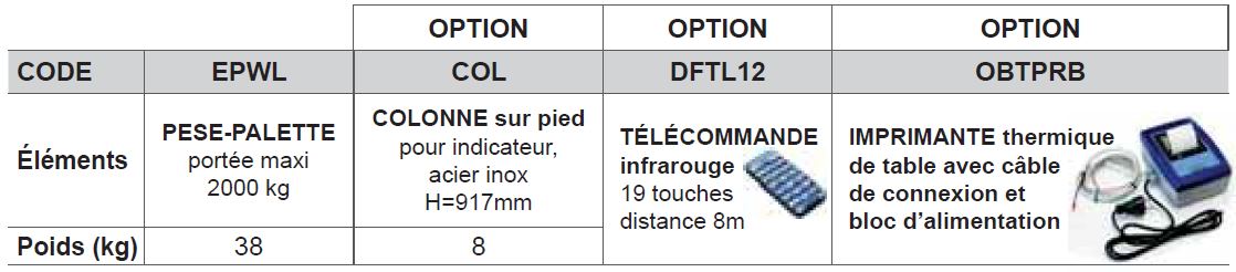 PÈSE-PALETTE électronique