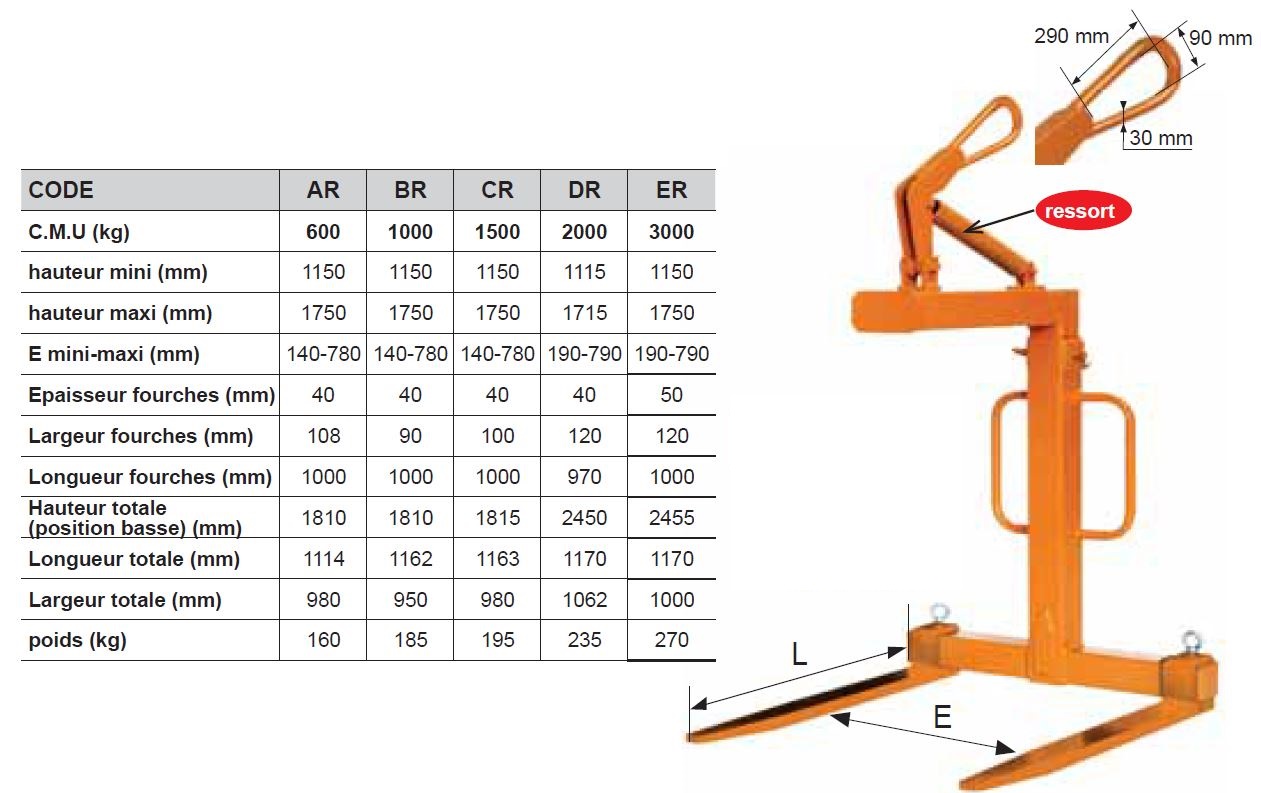 Lève palette à équillibrage automatique par ressort pour la manutention d’éléments de construction