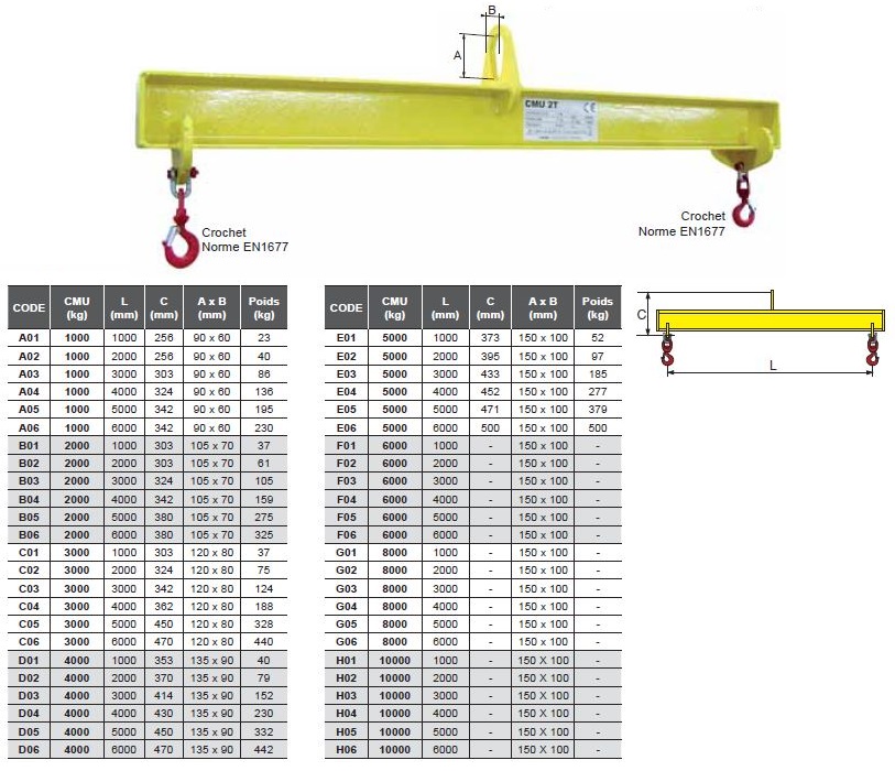 Palonnier monopoutre FIXE avec suspension par anneau central