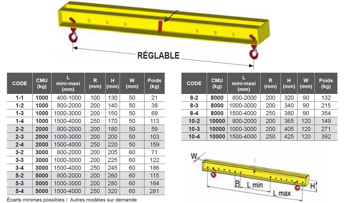 Palonnier réglable, suspension par axe central