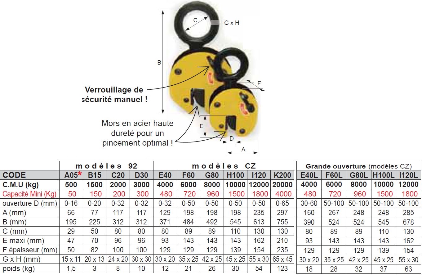 PINCE A TÔLE universelle modèle « 92 »