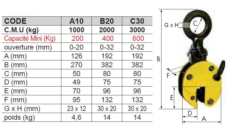 PINCE A TÔLE multi-positions, modèle « CY »