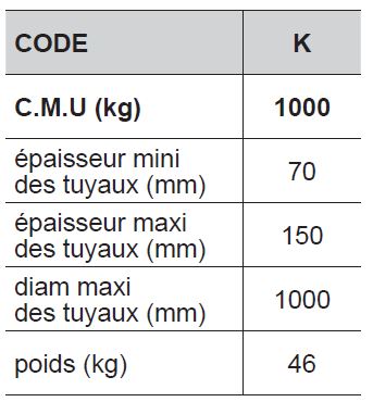 Pince pour levage et transport vertical de buses, tuyaux et regards béton