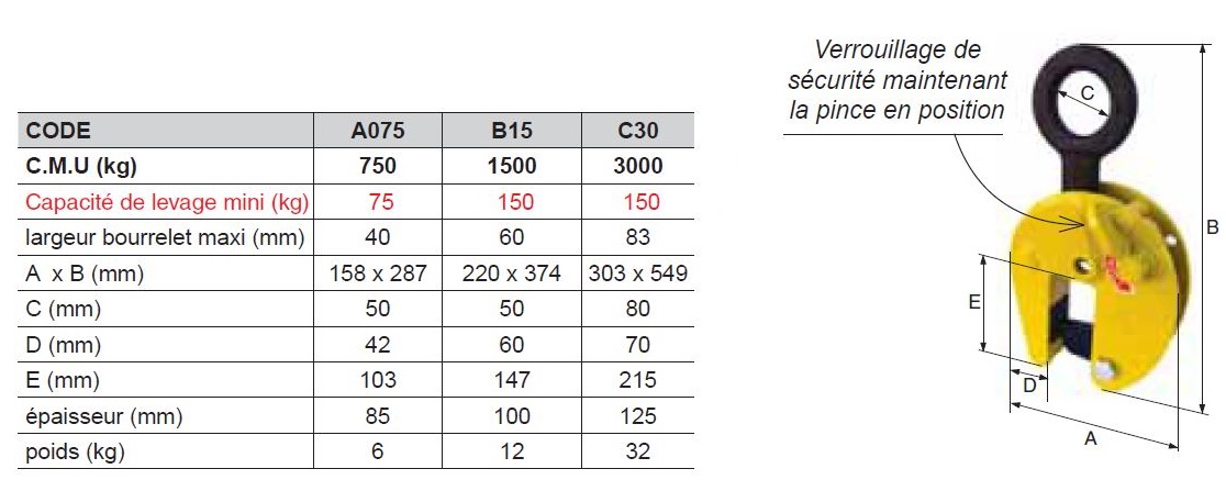 PINCE pour profilé à bourrelet « CB »