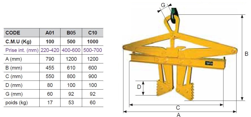 PINCE lève bobines de fils acier / Feuillards « TDI »