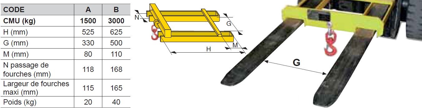 Potence pour chariot élévateur - 2 passages de fourches