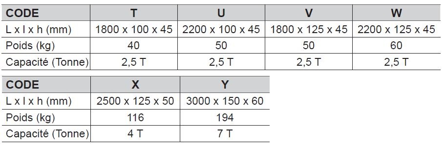 Extensions de fourches pour chariot élévateur