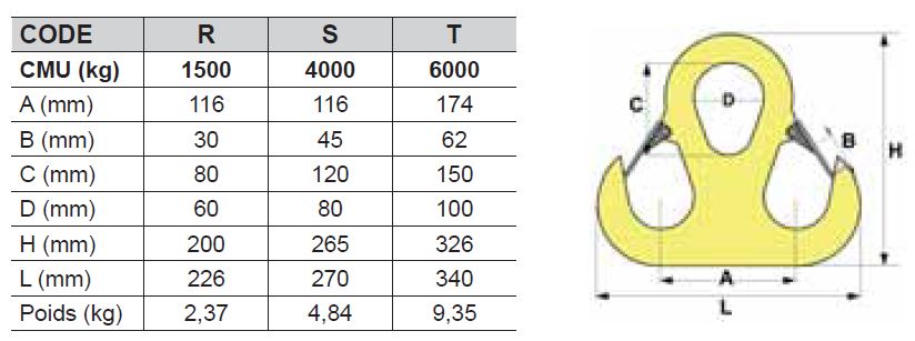 Coupleur d'élingues avec répartition optimale des sangles ou élingues sur les 2 crochets