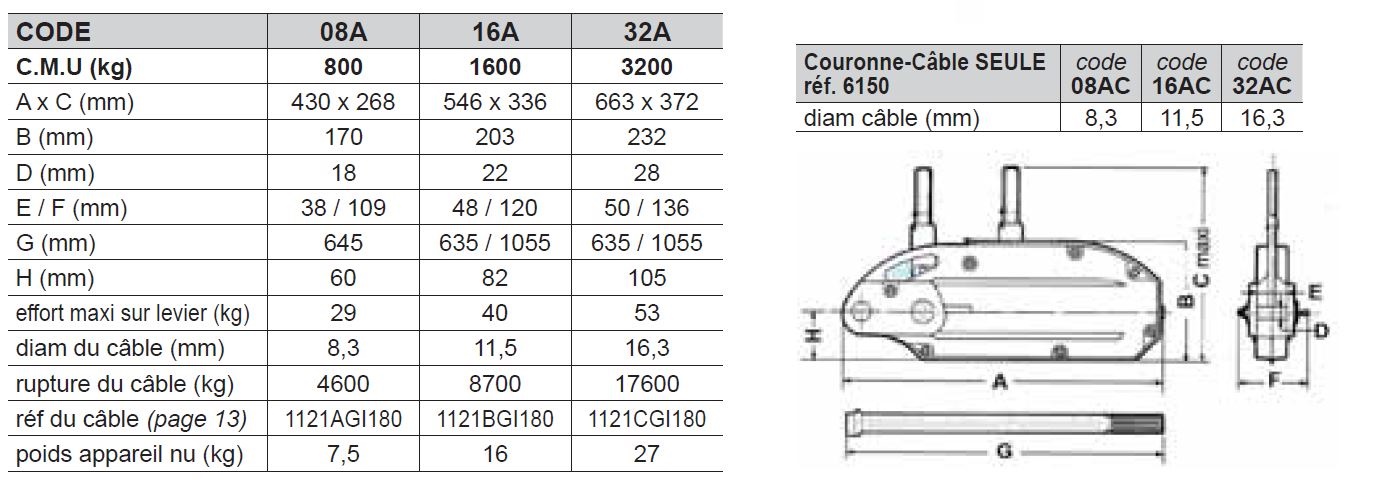 TIREUR À CÂBLE - Carter acier