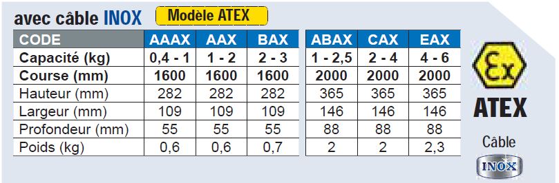 ÉQUILIBREUR DE CHARGE « ATEX » - Câble INOX