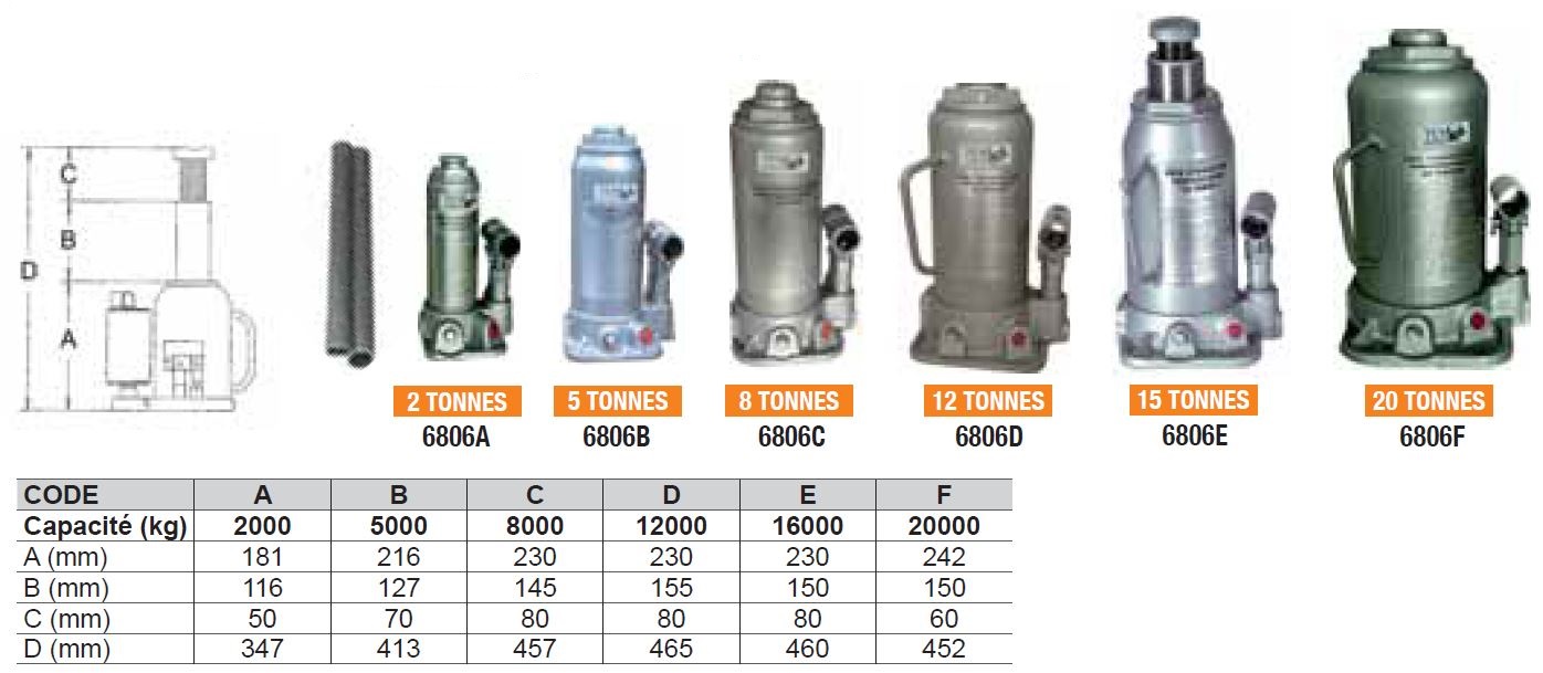 Crics hydrauliques avec corps en fonte