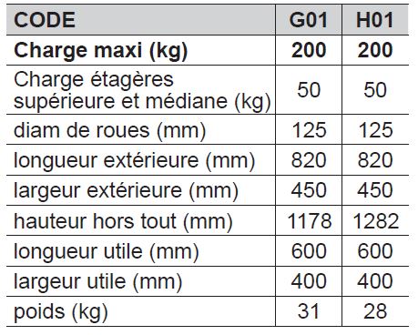 Servante 3 PLATEAUX mélaminés