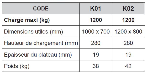 Chariot pour transport de fortes charges