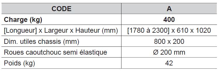 Transport de tous types de panneaux (bois, tôle, etc ...)