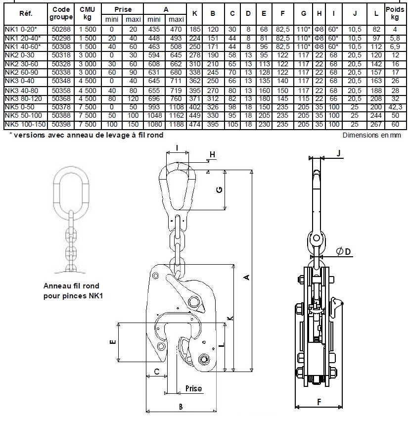 PINCE NK TRACTEL SOLUTION