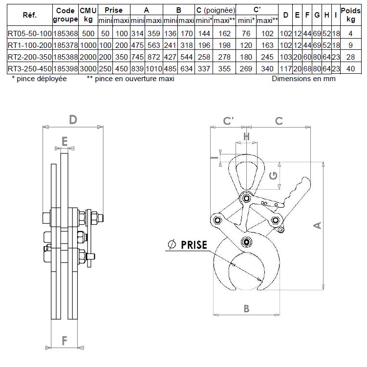 RT PINCE PARALLEL. 