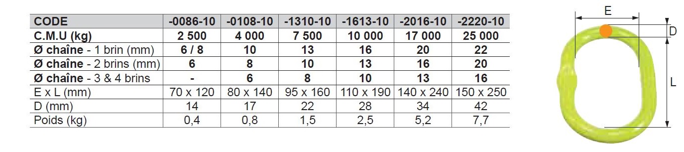 Anneau simple pour élingue-chaîne Grade 100