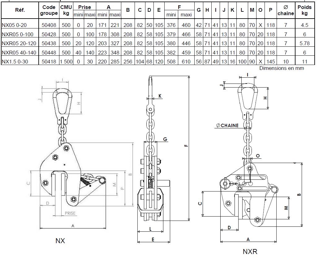 pinces automatiques multipositions