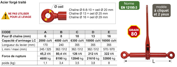 TENDEUR D'ARRIMAGE à cliquet (à Oeil) - pour chaîne Grade 80 LEVAC