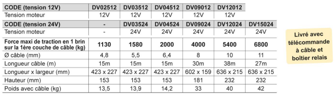 Treuil électrique de traction 12 et 24 volts