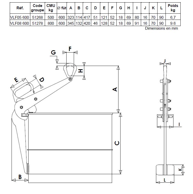 VLF PINCE POUR FUTS  